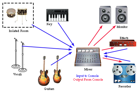 Studio Layout